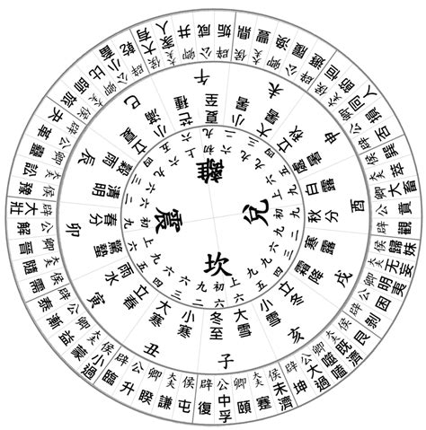 石岡米卦時間|米卦